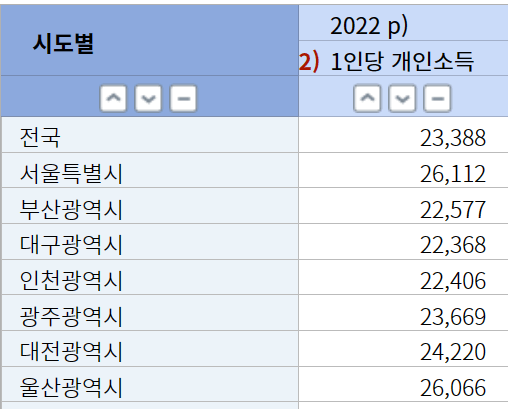 광주에 코스트코가 없는 이유 | 인스티즈