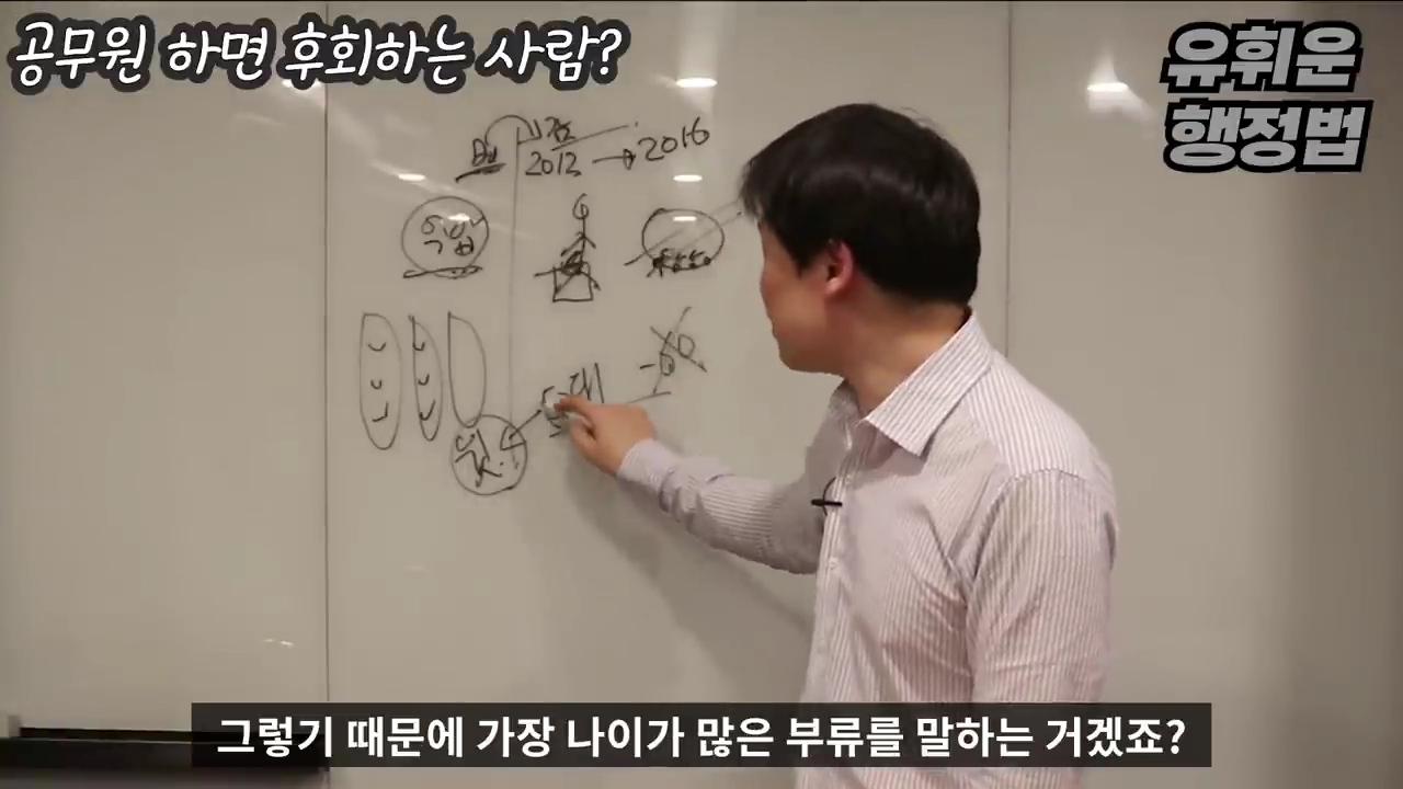 공무원과 안 맞는 사람들의 특징 - 공무원 조직의 특징 | 인스티즈