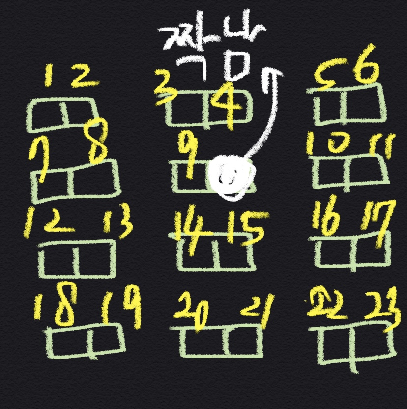 엠비티아이별 어디 앉을지 말해보는 달글 | 인스티즈