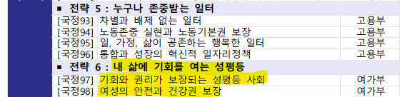국정과제에 여성의 안전을 명시한 이재명 정부(+역대 정부와의 비교 포함) | 인스티즈