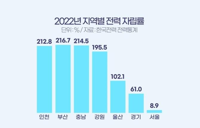 서울에 있는 대학교들을 지방으로 이전해야하는 어쩔 수 없는 이유.jpg | 인스티즈