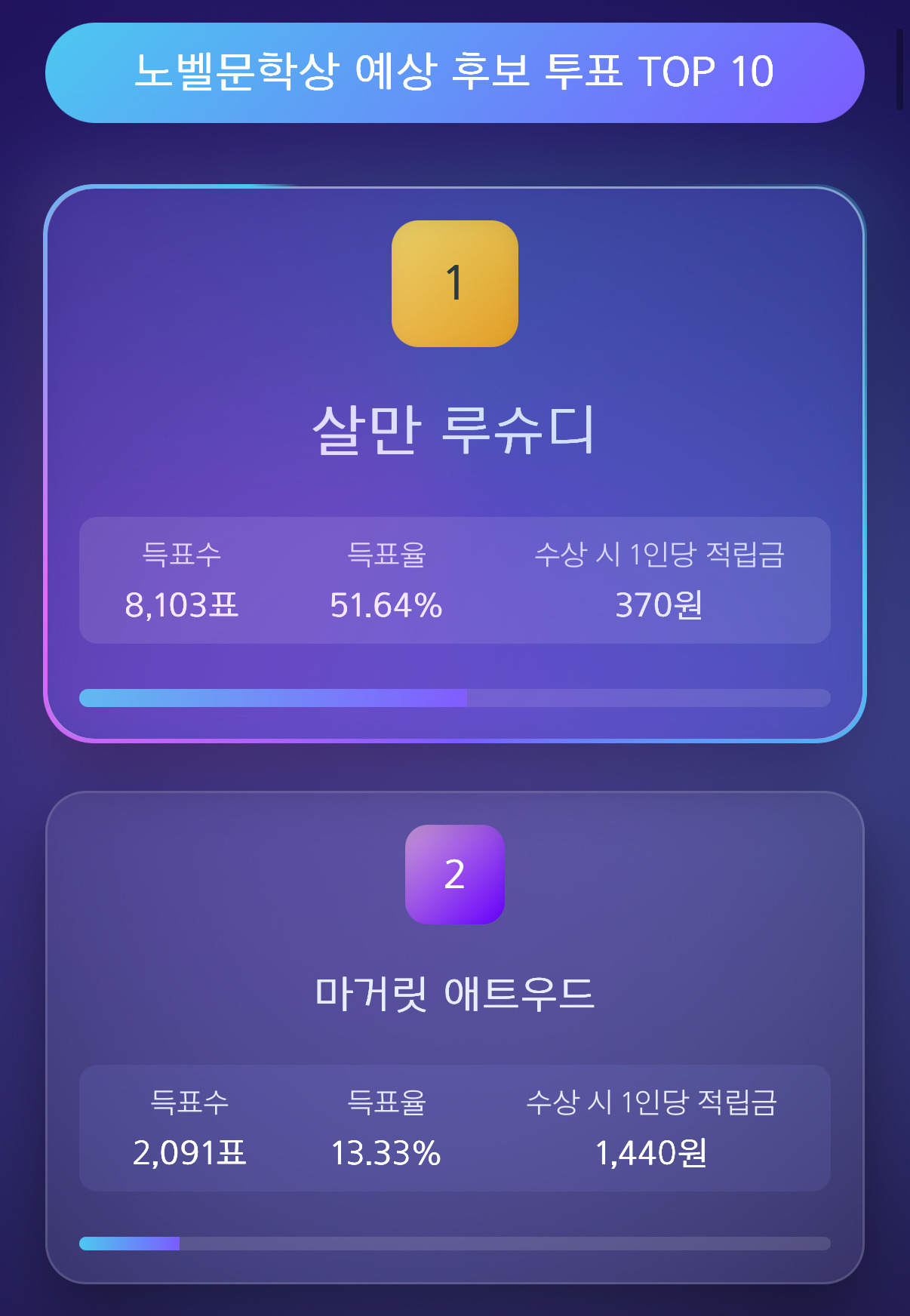 잠시후 8시에 발표되는 2025 노벨 문학상 후보 | 인스티즈