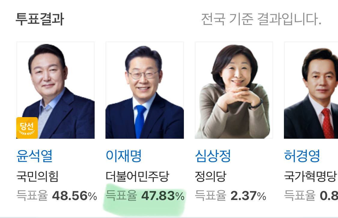 출구조사에서 진짜 충격적인 부분 | 인스티즈
