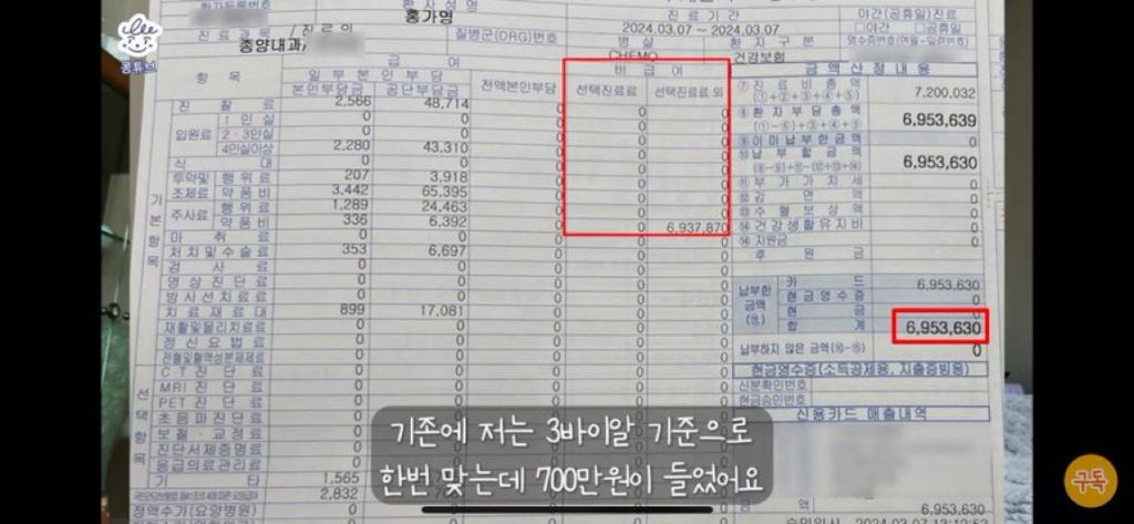 청원 부탁드립니다... 며칠 안 남았는데 50프로 밖에 안되었어요 이런 거 해봤자 뭐가 바뀌냐고 하시는 분들 "유방암관련" | 인스티즈