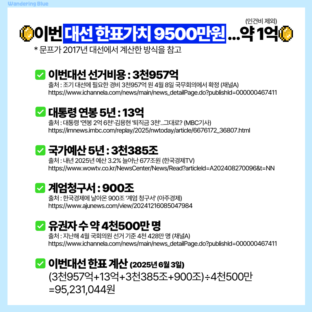 투표인증용지 귀여운 것보단 #감성 #깔끔 스타일이 좋은 여시를 위해 | 인스티즈