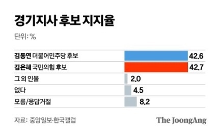 여론 조작질에 넘어가서 투표 포기하지 말고 열심히 밭갈고 투표해야 하는 이유 | 인스티즈