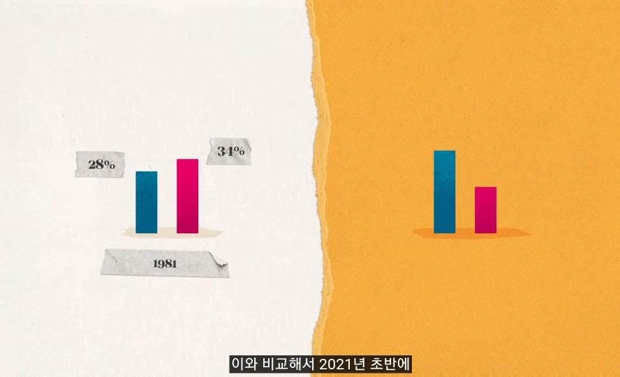 낙수효과는 정말 효과가 있을까? | 인스티즈