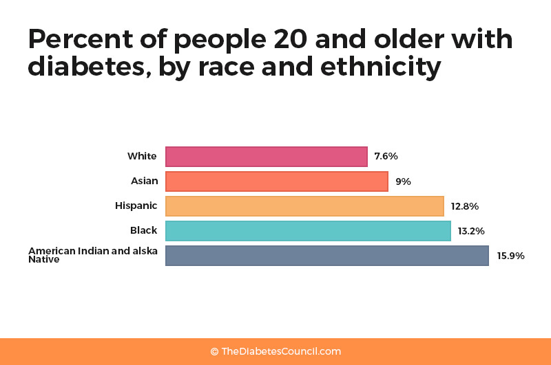 서양인들은 동양인이랑 달라서 당뇨 잘 안 걸리잖아.. | 인스티즈
