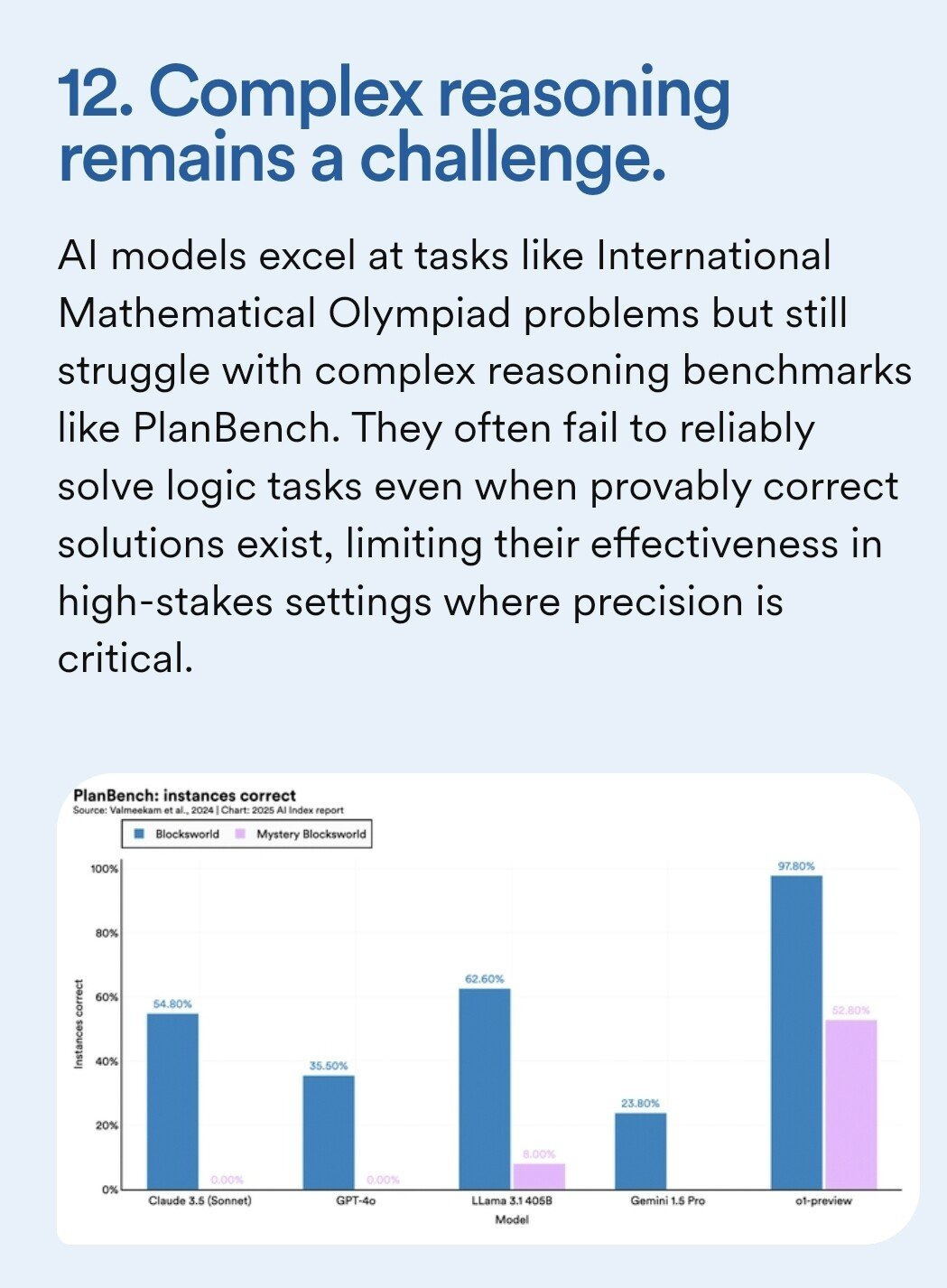 2025년 인공지능 보고서 최신판...jpg | 인스티즈