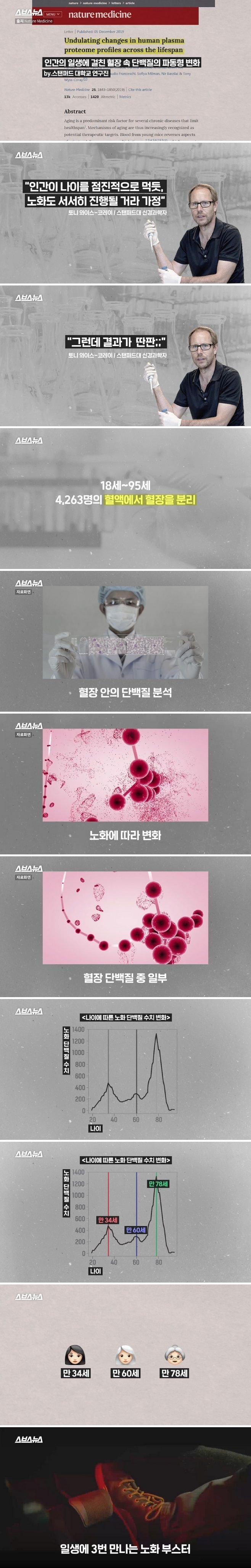 일생에 3번 만나는 노화 부스터 | 인스티즈