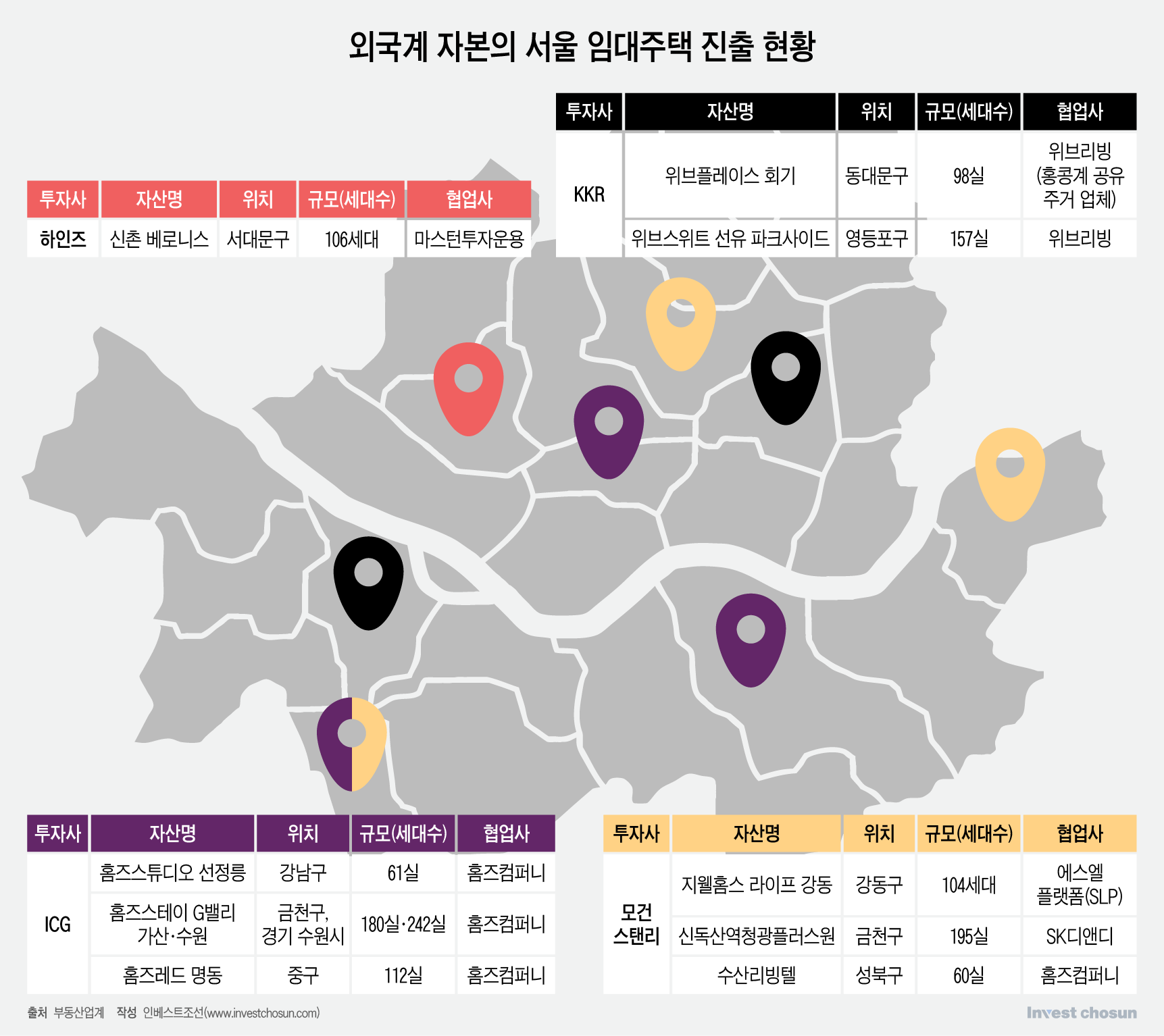 전세가 사라질 움직임이 보이자 들어오기 시작한 세력들 | 인스티즈