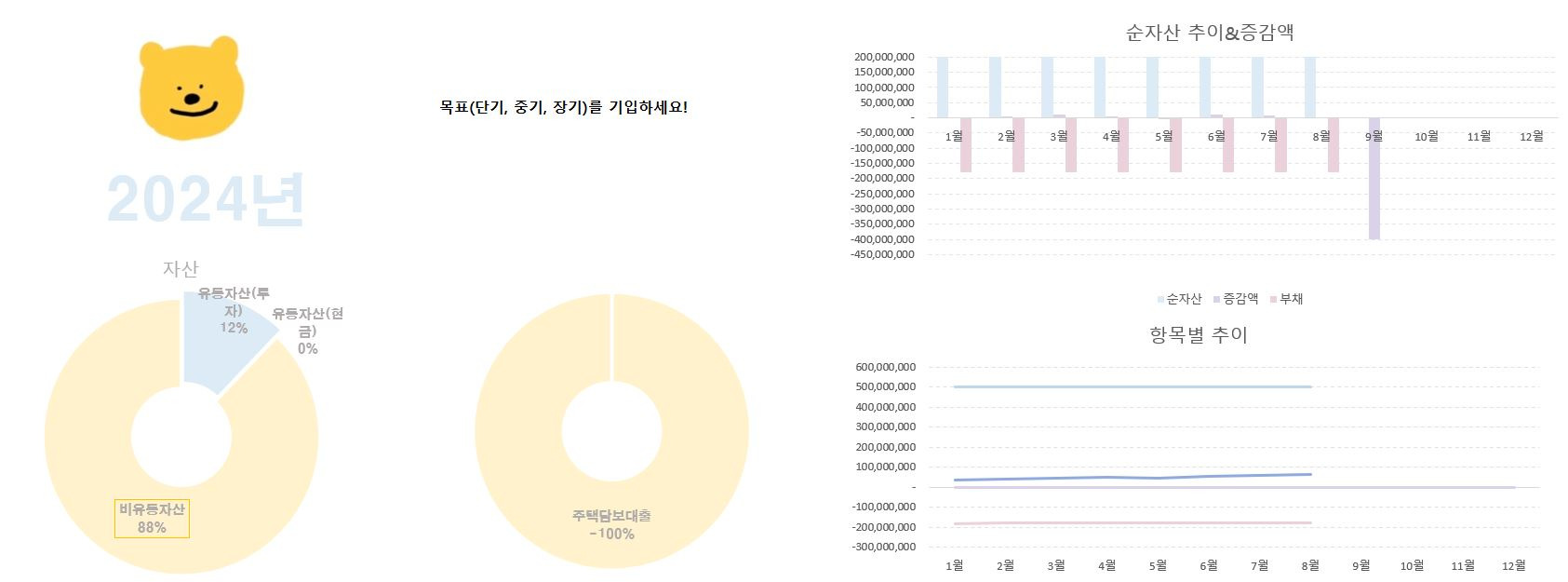 부자할머니가 되기 위한 여정(엑셀 가계부, 자산로드맵, 자산관리) - 콧멍에트💛잇게짤털 - ＊여성시대＊ 차분한 20대들의 알흠다운 공간