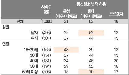 한국과 일본의 동성애에 대한 여론 비교 | 인스티즈