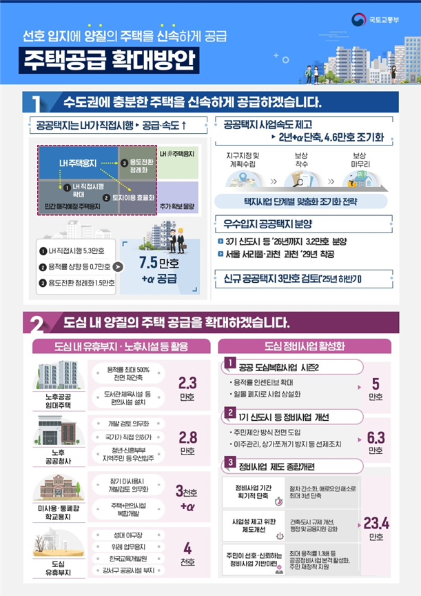 지난 정부보다 70% 더 짓는다…2030년까지 수도권 135만 가구 착공 [이재명 정부 첫 부동산 대책] | 인스티즈