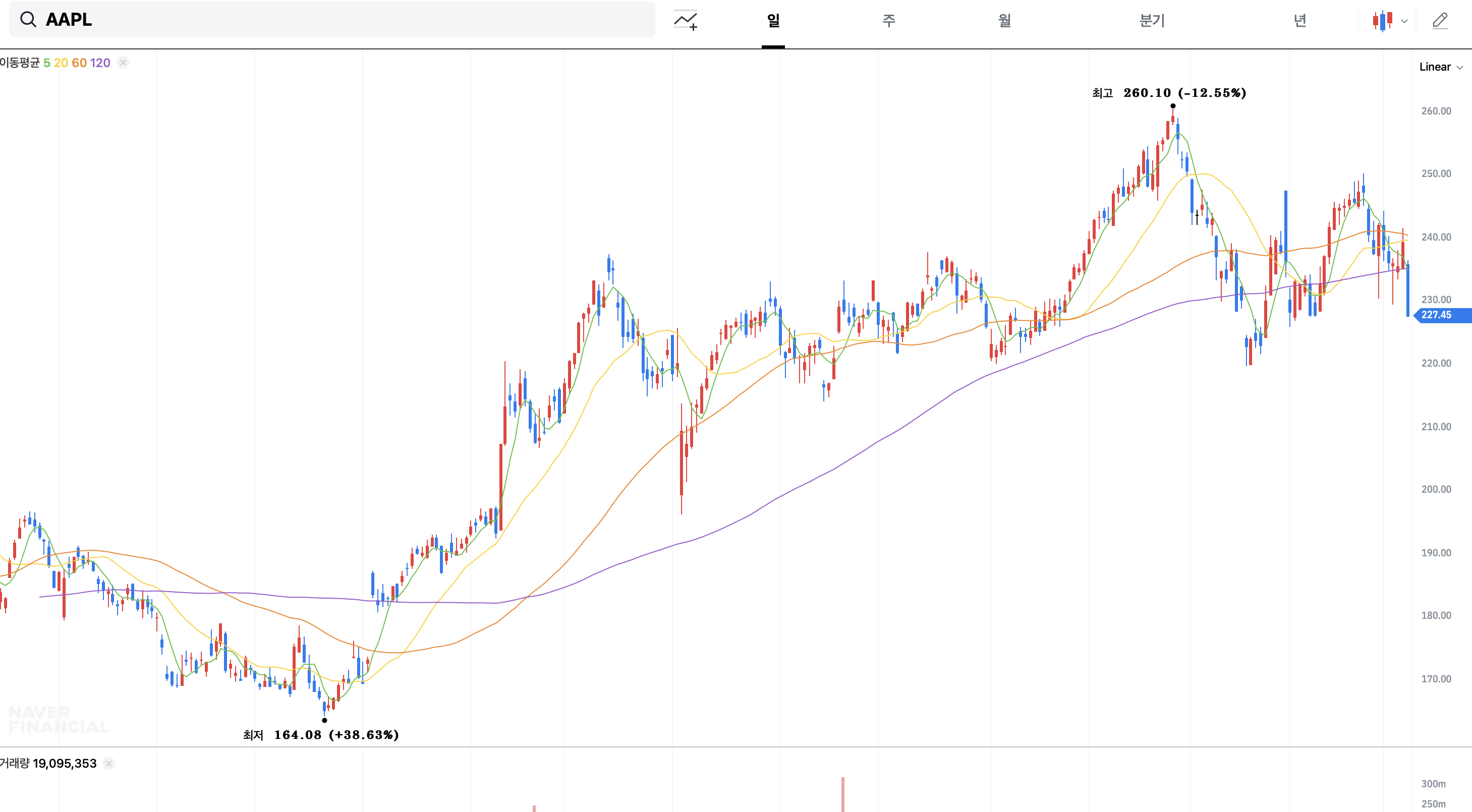 🇺🇸🇺🇸미국 주식 근황 🚨🚨📉📉 | 인스티즈