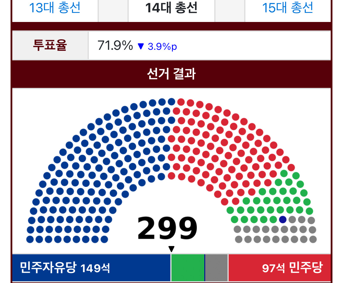 2020~2024년간 커뮤 정치글에서 너무 힘들었던 점 | 인스티즈