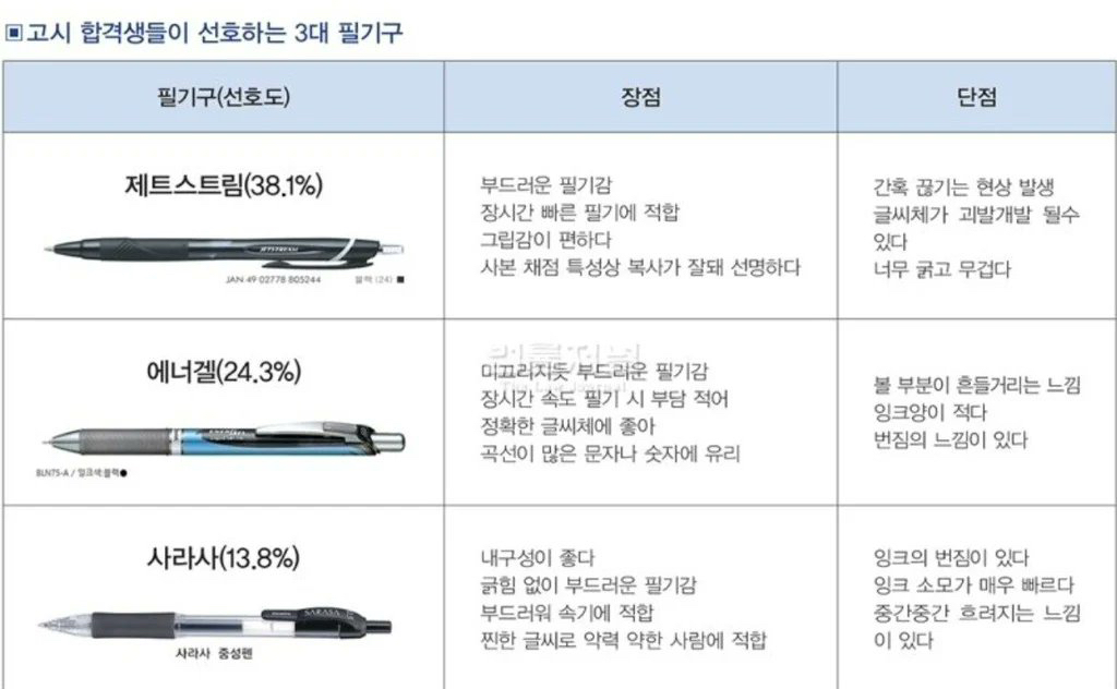고시 합격생들이 뽑은 최고의 필기구.twt | 인스티즈