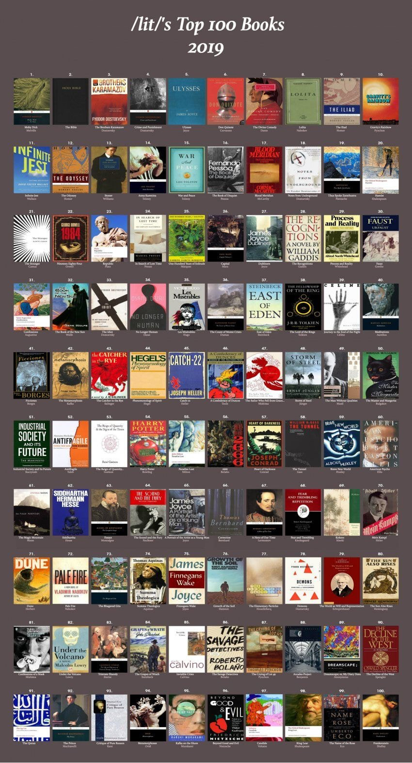 미국 커뮤니티에서 뽑은 인생책 100권.jpg - 악플달면 쩌리쩌려버려 - ＊여성시대＊ 차분한 20대들의 알흠다운 공간