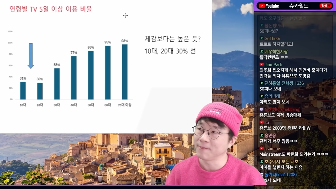 OTT 전쟁은 끝났다 | 인스티즈