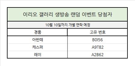 드디어 등장하기 시작한 남돌 경품 당첨자들 | 인스티즈
