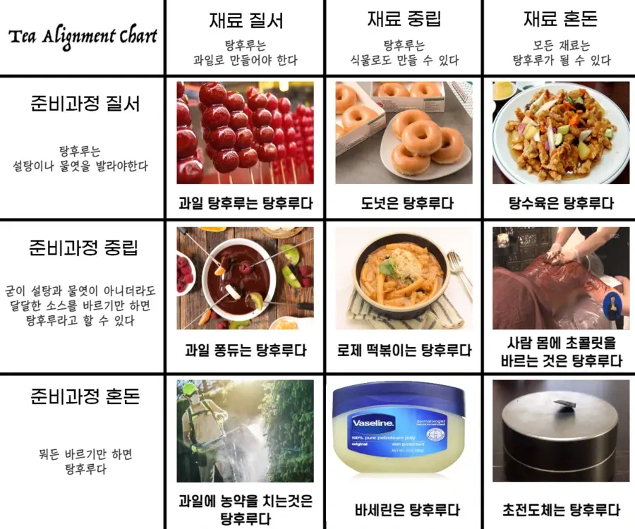 질서 중립 혼돈 짤 | 인스티즈