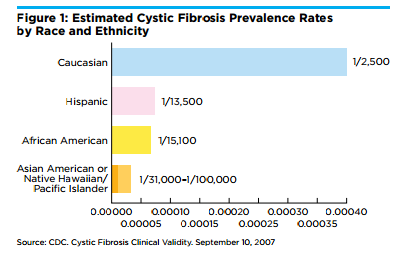 서양인들은 동양인이랑 달라서 당뇨 잘 안 걸리잖아.. | 인스티즈