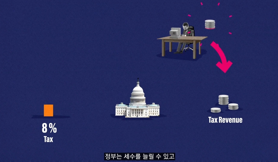 낙수효과는 정말 효과가 있을까? | 인스티즈