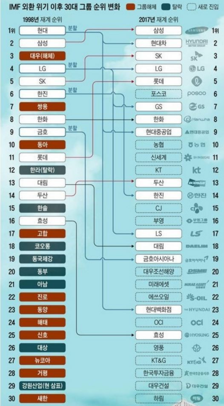 IMF 때 부도난 회사 2021년 버전으로 바꿔보니까 체감되는 달글 | 인스티즈