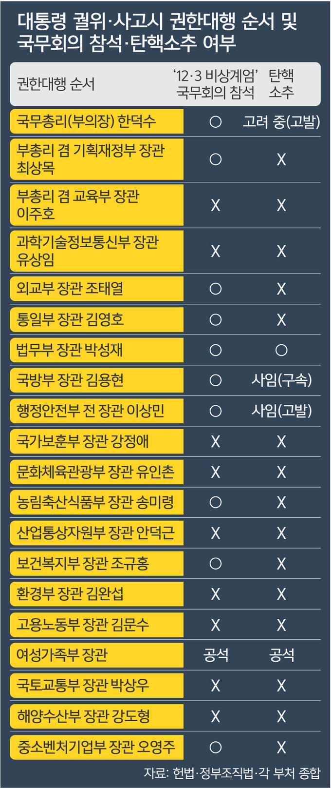 최상목 날리고 교육부장관 이주호가 대행되면 좋을 것 같은 이유 | 인스티즈