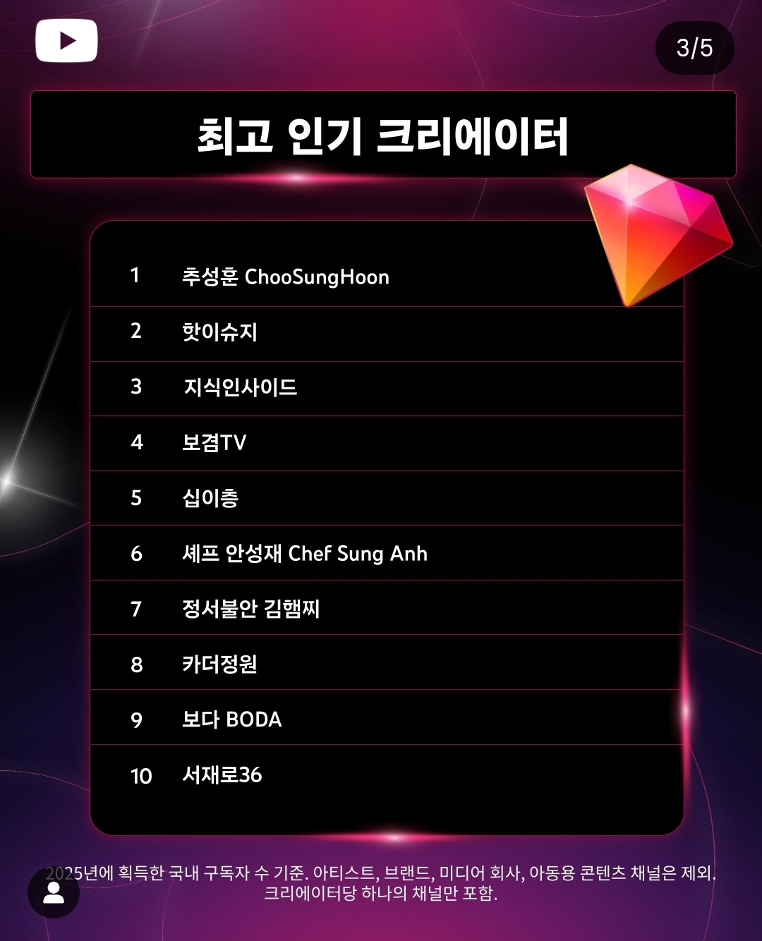 2025 유튜브 코리아 연말 결산 | 인스티즈