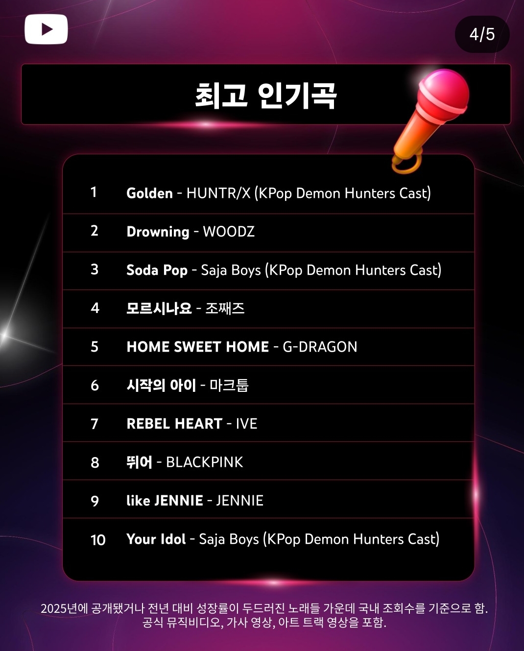 2025 유튜브 코리아 연말 결산 | 인스티즈