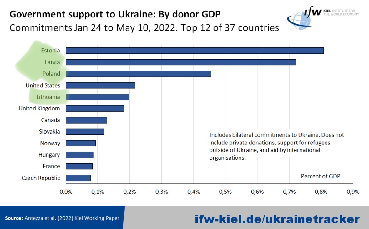 우크라이나-러시아 전쟁 의외의 나비효과 (ft.한국) | 인스티즈