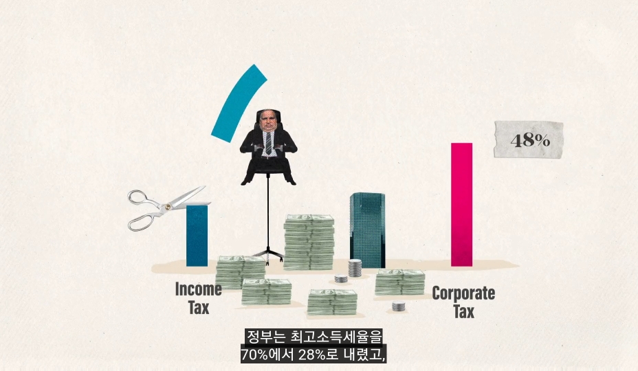 낙수효과는 정말 효과가 있을까? | 인스티즈