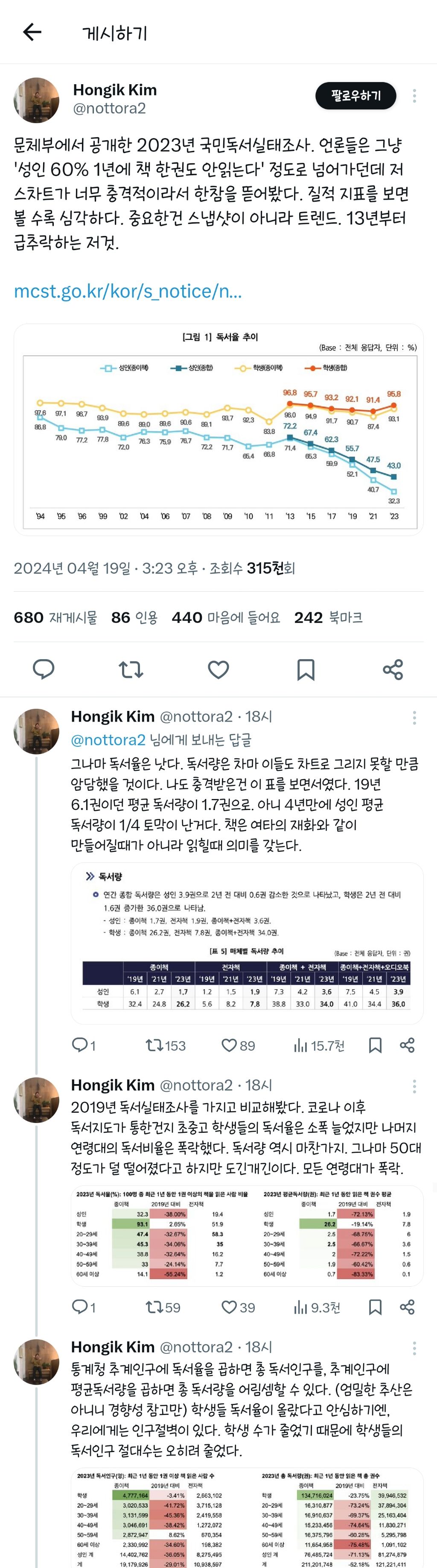 문체부에서 공개한 2023년 국민독서실태조사에 대한 한 트위트리안의 분석 | 인스티즈