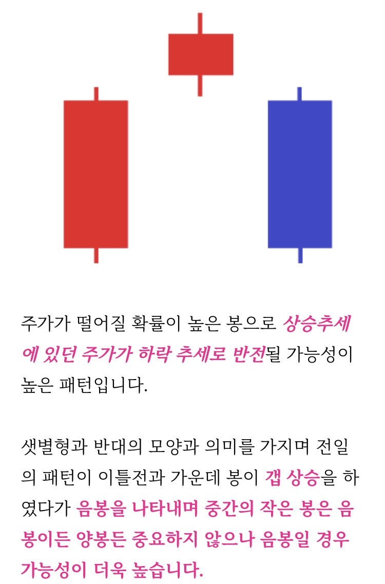 주식 차트 보는 방법 - 봉 차트 패턴 (샛별형, 관통형, 석별형, 흑운형 캔들) - 악플달면 쩌리쩌려버려 - ＊여성시대＊ 차분한  20대들의 알흠다운 공간