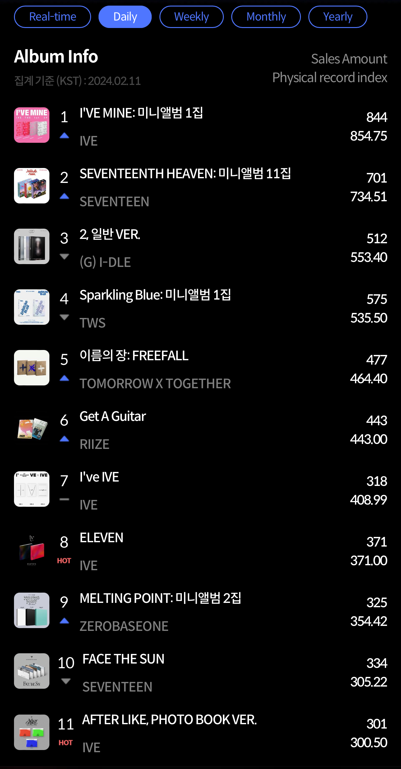 명절 끝나면 앨범차트 쓸어가는 아이돌 | 인스티즈