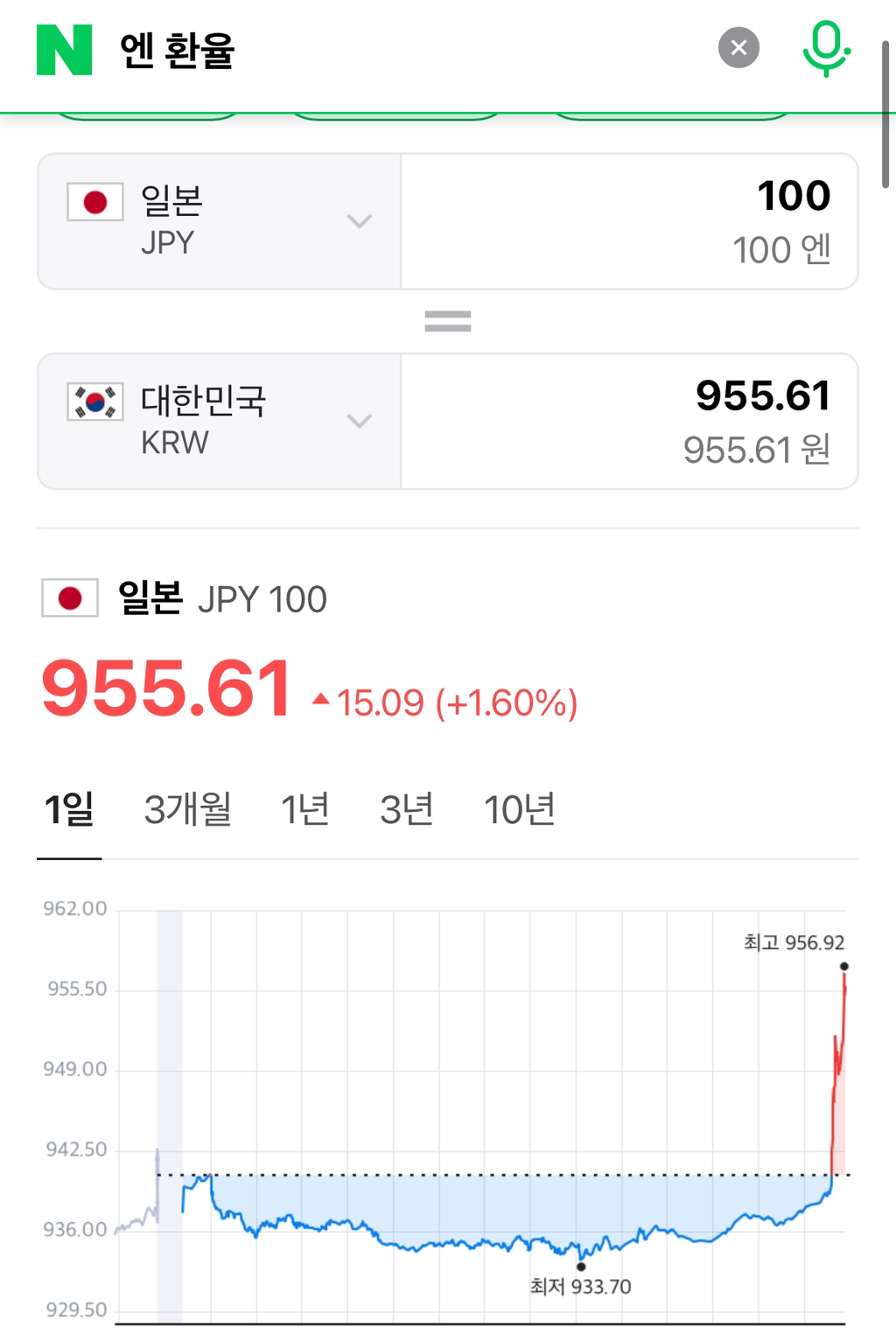 실시간 치솟고 있는 엔화 | 인스티즈