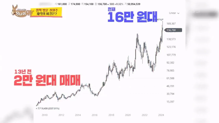 24년 당시 전원주 하이닉스 평단 | 인스티즈