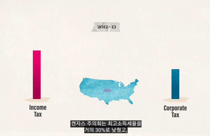 낙수효과는 정말 효과가 있을까? | 인스티즈
