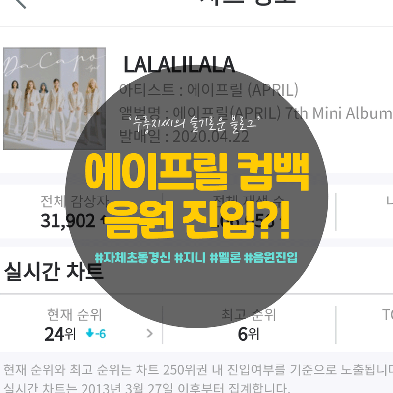 걸그룹 에이프릴 찐으로 반응왔던 활동 | 인스티즈