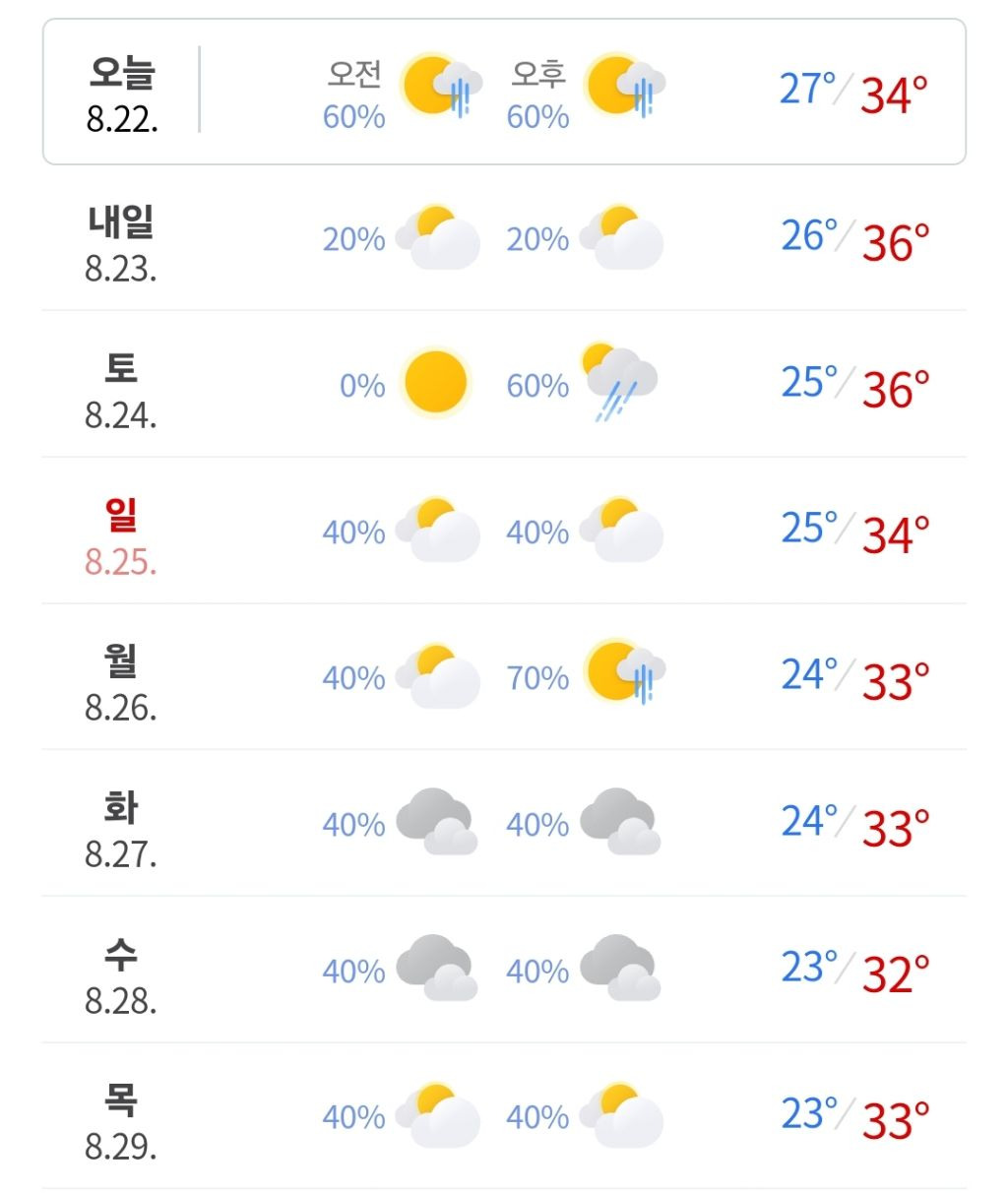 '처서 매직'은 없었다…간밤 열대야 지속, 낮에도 무더워 | 인스티즈