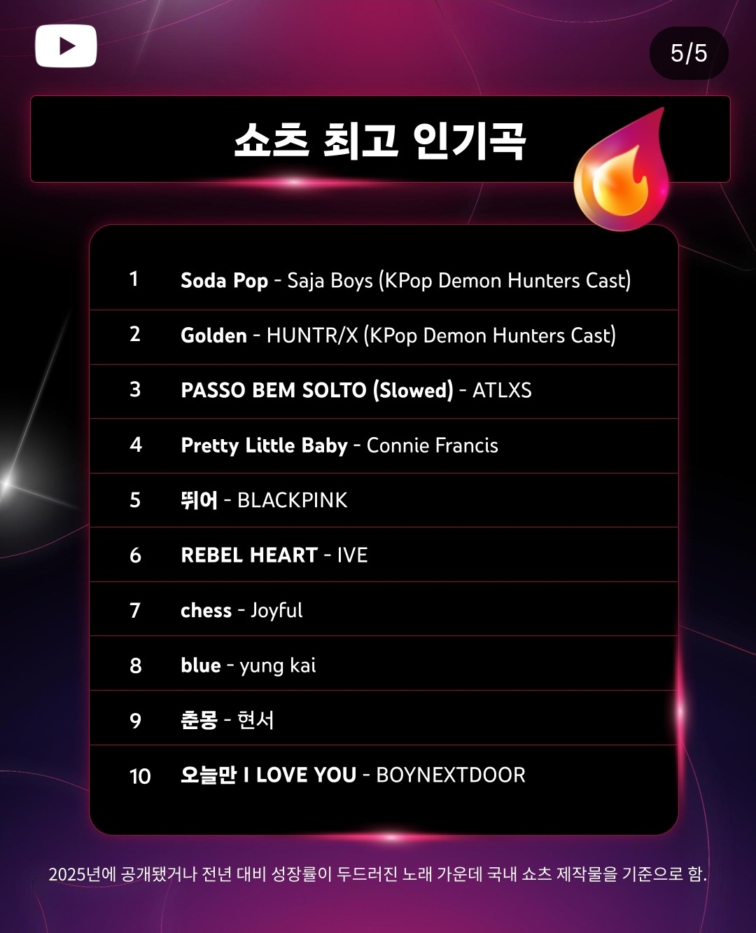2025 유튜브 코리아 연말 결산 | 인스티즈