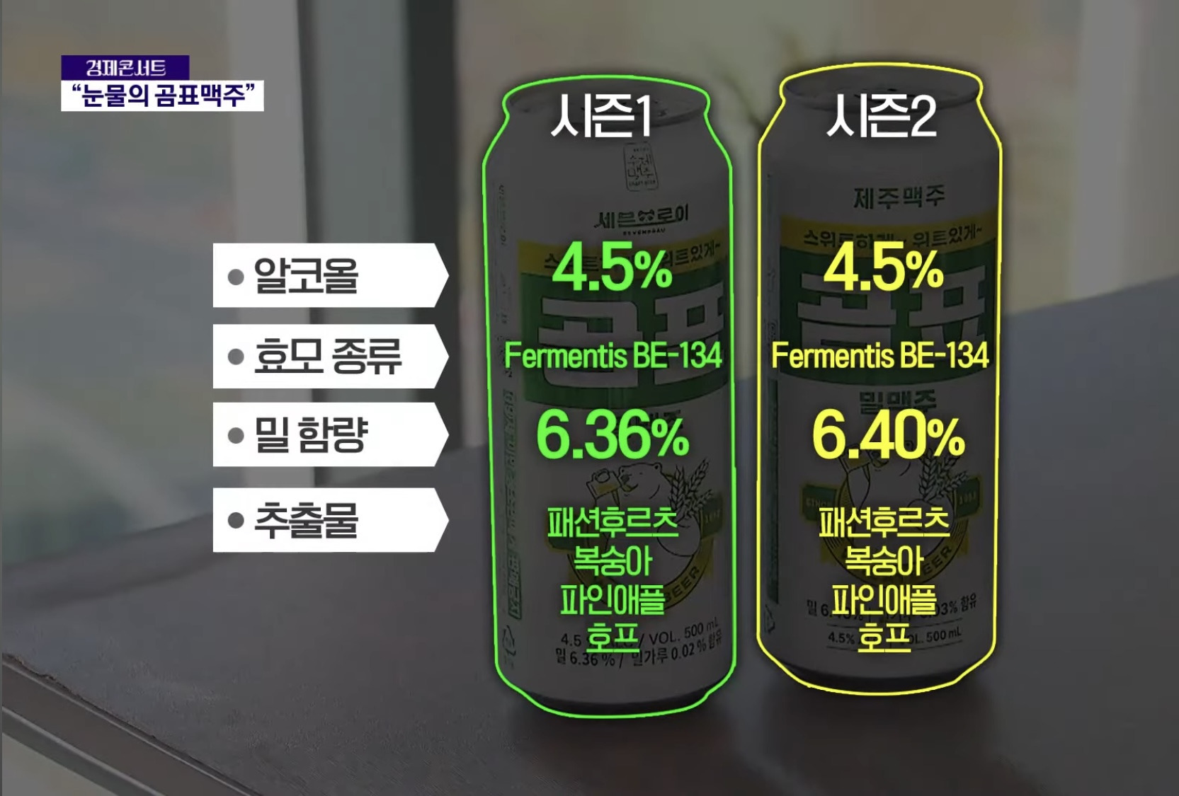 곰표맥주 개발한 중소기업 파산 위기 | 인스티즈
