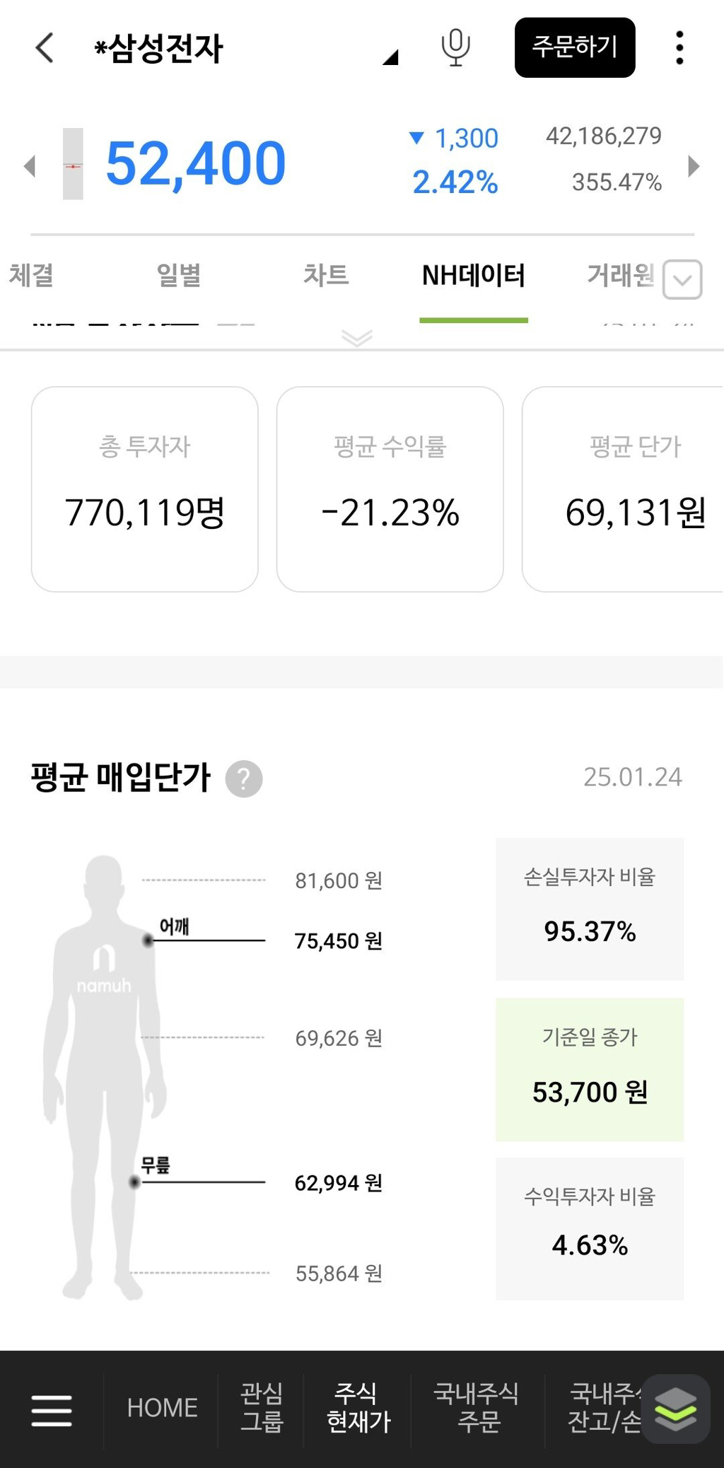 주주 이미지