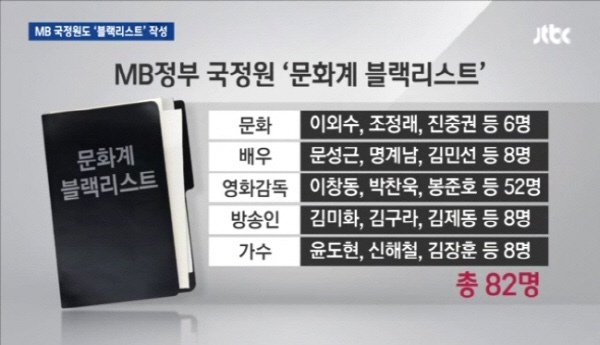 슬슬 문화예술계가 ㅈ됬음을 인지하기 시작한 사람들.......twt | 인스티즈