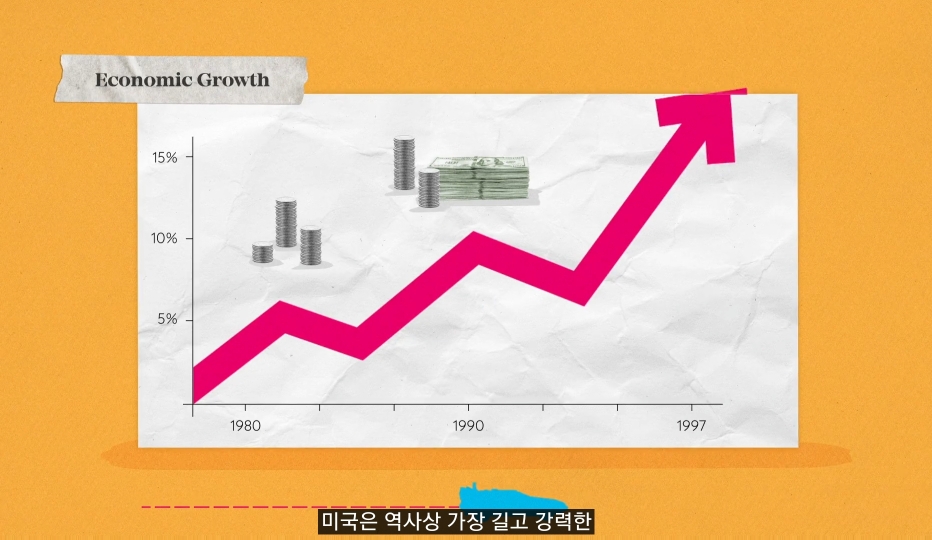 낙수효과는 정말 효과가 있을까? | 인스티즈