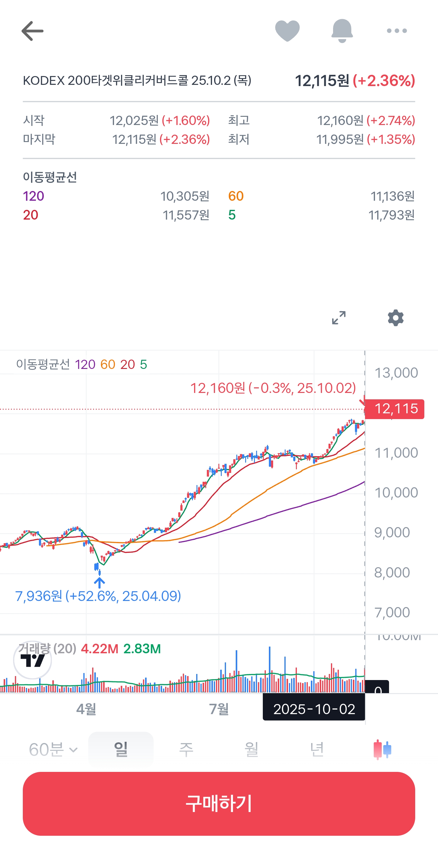 어린이날 증권사가 추천한 주식 종목들은 얼마나 올랐을까? | 인스티즈