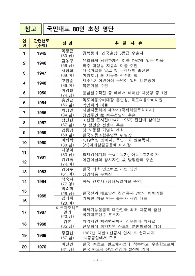 이재명 대통령 임명식 국민대표 80인 초청 명단 | 인스티즈
