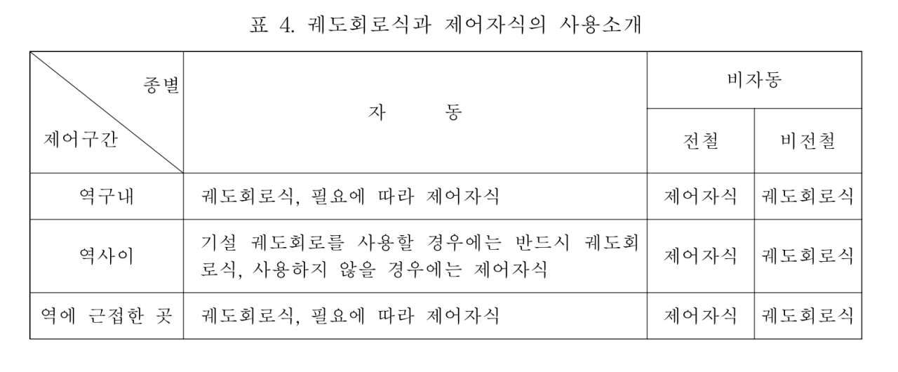 철도 건널목은 열차가 오는 줄 어떻게 알까? | 인스티즈
