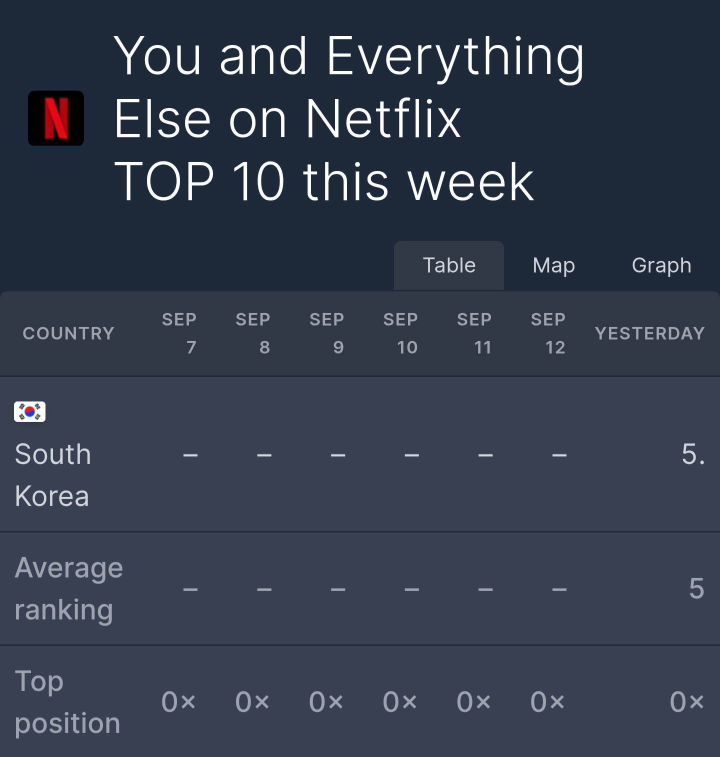 의외인 넷플릭스 은중과 상연 해외 반응 | 인스티즈